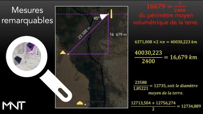 K2019, le mètre étalonné sur une goutte d’eau…ou sur la taille de la terre ?